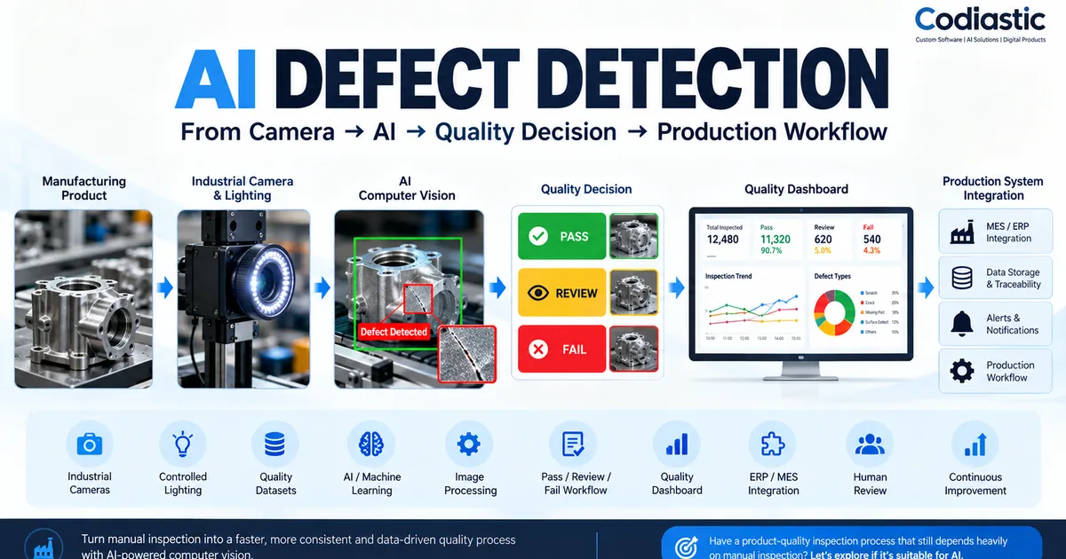 AI-powered computer vision system inspecting manufacturing products for defects